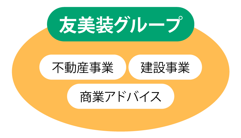 コンセプト